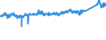 KN 87 /Exporte /Einheit = Preise (Euro/Tonne) /Partnerland: Tuerkei /Meldeland: Eur27_2020 /87:Zugmaschinen, Kraftwagen, KraftrÃ„der, FahrrÃ„der und Andere Nicht Schienengebundene Landfahrzeuge, Teile Davon und ZubehÃ–r