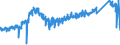 KN 87 /Exporte /Einheit = Preise (Euro/Tonne) /Partnerland: Estland /Meldeland: Eur27_2020 /87:Zugmaschinen, Kraftwagen, KraftrÃ„der, FahrrÃ„der und Andere Nicht Schienengebundene Landfahrzeuge, Teile Davon und ZubehÃ–r
