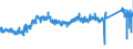 KN 87 /Exporte /Einheit = Preise (Euro/Tonne) /Partnerland: Lettland /Meldeland: Eur27_2020 /87:Zugmaschinen, Kraftwagen, KraftrÃ„der, FahrrÃ„der und Andere Nicht Schienengebundene Landfahrzeuge, Teile Davon und ZubehÃ–r