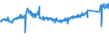 KN 87 /Exporte /Einheit = Preise (Euro/Tonne) /Partnerland: Slowakei /Meldeland: Eur27_2020 /87:Zugmaschinen, Kraftwagen, KraftrÃ„der, FahrrÃ„der und Andere Nicht Schienengebundene Landfahrzeuge, Teile Davon und ZubehÃ–r