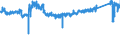 KN 87 /Exporte /Einheit = Preise (Euro/Tonne) /Partnerland: Ungarn /Meldeland: Eur27_2020 /87:Zugmaschinen, Kraftwagen, KraftrÃ„der, FahrrÃ„der und Andere Nicht Schienengebundene Landfahrzeuge, Teile Davon und ZubehÃ–r