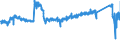 KN 87 /Exporte /Einheit = Preise (Euro/Tonne) /Partnerland: Rumaenien /Meldeland: Eur27_2020 /87:Zugmaschinen, Kraftwagen, KraftrÃ„der, FahrrÃ„der und Andere Nicht Schienengebundene Landfahrzeuge, Teile Davon und ZubehÃ–r