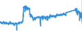 KN 87 /Exporte /Einheit = Preise (Euro/Tonne) /Partnerland: Bulgarien /Meldeland: Eur27_2020 /87:Zugmaschinen, Kraftwagen, KraftrÃ„der, FahrrÃ„der und Andere Nicht Schienengebundene Landfahrzeuge, Teile Davon und ZubehÃ–r