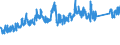 KN 87 /Exporte /Einheit = Preise (Euro/Tonne) /Partnerland: Albanien /Meldeland: Eur27_2020 /87:Zugmaschinen, Kraftwagen, KraftrÃ„der, FahrrÃ„der und Andere Nicht Schienengebundene Landfahrzeuge, Teile Davon und ZubehÃ–r
