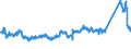 KN 87 /Exporte /Einheit = Preise (Euro/Tonne) /Partnerland: Weissrussland /Meldeland: Eur27_2020 /87:Zugmaschinen, Kraftwagen, KraftrÃ„der, FahrrÃ„der und Andere Nicht Schienengebundene Landfahrzeuge, Teile Davon und ZubehÃ–r