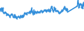 KN 87 /Exporte /Einheit = Preise (Euro/Tonne) /Partnerland: Russland /Meldeland: Eur27_2020 /87:Zugmaschinen, Kraftwagen, KraftrÃ„der, FahrrÃ„der und Andere Nicht Schienengebundene Landfahrzeuge, Teile Davon und ZubehÃ–r