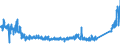KN 87 /Exporte /Einheit = Preise (Euro/Tonne) /Partnerland: Georgien /Meldeland: Eur27_2020 /87:Zugmaschinen, Kraftwagen, KraftrÃ„der, FahrrÃ„der und Andere Nicht Schienengebundene Landfahrzeuge, Teile Davon und ZubehÃ–r