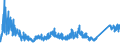 KN 87 /Exporte /Einheit = Preise (Euro/Tonne) /Partnerland: Armenien /Meldeland: Eur27_2020 /87:Zugmaschinen, Kraftwagen, KraftrÃ„der, FahrrÃ„der und Andere Nicht Schienengebundene Landfahrzeuge, Teile Davon und ZubehÃ–r