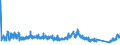 KN 87 /Exporte /Einheit = Preise (Euro/Tonne) /Partnerland: Aserbaidschan /Meldeland: Eur27_2020 /87:Zugmaschinen, Kraftwagen, KraftrÃ„der, FahrrÃ„der und Andere Nicht Schienengebundene Landfahrzeuge, Teile Davon und ZubehÃ–r