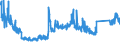 KN 87 /Exporte /Einheit = Preise (Euro/Tonne) /Partnerland: Kasachstan /Meldeland: Eur27_2020 /87:Zugmaschinen, Kraftwagen, KraftrÃ„der, FahrrÃ„der und Andere Nicht Schienengebundene Landfahrzeuge, Teile Davon und ZubehÃ–r