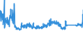 KN 87 /Exporte /Einheit = Preise (Euro/Tonne) /Partnerland: Usbekistan /Meldeland: Eur27_2020 /87:Zugmaschinen, Kraftwagen, KraftrÃ„der, FahrrÃ„der und Andere Nicht Schienengebundene Landfahrzeuge, Teile Davon und ZubehÃ–r