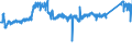 KN 87 /Exporte /Einheit = Preise (Euro/Tonne) /Partnerland: Slowenien /Meldeland: Eur27_2020 /87:Zugmaschinen, Kraftwagen, KraftrÃ„der, FahrrÃ„der und Andere Nicht Schienengebundene Landfahrzeuge, Teile Davon und ZubehÃ–r