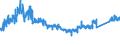 KN 87 /Exporte /Einheit = Preise (Euro/Tonne) /Partnerland: Bosn.-herzegowina /Meldeland: Eur27_2020 /87:Zugmaschinen, Kraftwagen, KraftrÃ„der, FahrrÃ„der und Andere Nicht Schienengebundene Landfahrzeuge, Teile Davon und ZubehÃ–r