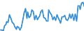 KN 87 /Exporte /Einheit = Preise (Euro/Tonne) /Partnerland: Serb.-mont. /Meldeland: Eur15 /87:Zugmaschinen, Kraftwagen, KraftrÃ„der, FahrrÃ„der und Andere Nicht Schienengebundene Landfahrzeuge, Teile Davon und ZubehÃ–r