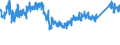 KN 87 /Exporte /Einheit = Preise (Euro/Tonne) /Partnerland: Ehem.jug.rep.mazed /Meldeland: Eur27_2020 /87:Zugmaschinen, Kraftwagen, KraftrÃ„der, FahrrÃ„der und Andere Nicht Schienengebundene Landfahrzeuge, Teile Davon und ZubehÃ–r