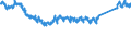 KN 87 /Exporte /Einheit = Preise (Euro/Tonne) /Partnerland: Serbien /Meldeland: Eur27_2020 /87:Zugmaschinen, Kraftwagen, KraftrÃ„der, FahrrÃ„der und Andere Nicht Schienengebundene Landfahrzeuge, Teile Davon und ZubehÃ–r
