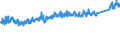 KN 87 /Exporte /Einheit = Preise (Euro/Tonne) /Partnerland: Marokko /Meldeland: Eur27_2020 /87:Zugmaschinen, Kraftwagen, KraftrÃ„der, FahrrÃ„der und Andere Nicht Schienengebundene Landfahrzeuge, Teile Davon und ZubehÃ–r