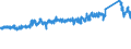 KN 87 /Exporte /Einheit = Preise (Euro/Tonne) /Partnerland: Algerien /Meldeland: Eur27_2020 /87:Zugmaschinen, Kraftwagen, KraftrÃ„der, FahrrÃ„der und Andere Nicht Schienengebundene Landfahrzeuge, Teile Davon und ZubehÃ–r