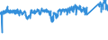 KN 87 /Exporte /Einheit = Preise (Euro/Tonne) /Partnerland: Tunesien /Meldeland: Eur27_2020 /87:Zugmaschinen, Kraftwagen, KraftrÃ„der, FahrrÃ„der und Andere Nicht Schienengebundene Landfahrzeuge, Teile Davon und ZubehÃ–r