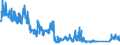 KN 87 /Exporte /Einheit = Preise (Euro/Tonne) /Partnerland: Libyen /Meldeland: Eur27_2020 /87:Zugmaschinen, Kraftwagen, KraftrÃ„der, FahrrÃ„der und Andere Nicht Schienengebundene Landfahrzeuge, Teile Davon und ZubehÃ–r