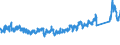 KN 87 /Exporte /Einheit = Preise (Euro/Tonne) /Partnerland: Aegypten /Meldeland: Eur27_2020 /87:Zugmaschinen, Kraftwagen, KraftrÃ„der, FahrrÃ„der und Andere Nicht Schienengebundene Landfahrzeuge, Teile Davon und ZubehÃ–r