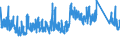 KN 87 /Exporte /Einheit = Preise (Euro/Tonne) /Partnerland: Mauretanien /Meldeland: Eur27_2020 /87:Zugmaschinen, Kraftwagen, KraftrÃ„der, FahrrÃ„der und Andere Nicht Schienengebundene Landfahrzeuge, Teile Davon und ZubehÃ–r