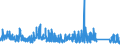 KN 87 /Exporte /Einheit = Preise (Euro/Tonne) /Partnerland: Tschad /Meldeland: Eur27_2020 /87:Zugmaschinen, Kraftwagen, KraftrÃ„der, FahrrÃ„der und Andere Nicht Schienengebundene Landfahrzeuge, Teile Davon und ZubehÃ–r