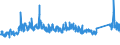 KN 87 /Exporte /Einheit = Preise (Euro/Tonne) /Partnerland: Senegal /Meldeland: Eur27_2020 /87:Zugmaschinen, Kraftwagen, KraftrÃ„der, FahrrÃ„der und Andere Nicht Schienengebundene Landfahrzeuge, Teile Davon und ZubehÃ–r