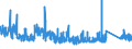 KN 87 /Exporte /Einheit = Preise (Euro/Tonne) /Partnerland: Guinea-biss. /Meldeland: Eur27_2020 /87:Zugmaschinen, Kraftwagen, KraftrÃ„der, FahrrÃ„der und Andere Nicht Schienengebundene Landfahrzeuge, Teile Davon und ZubehÃ–r