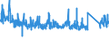 KN 87 /Exporte /Einheit = Preise (Euro/Tonne) /Partnerland: Guinea /Meldeland: Eur27_2020 /87:Zugmaschinen, Kraftwagen, KraftrÃ„der, FahrrÃ„der und Andere Nicht Schienengebundene Landfahrzeuge, Teile Davon und ZubehÃ–r