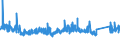 KN 87 /Exporte /Einheit = Preise (Euro/Tonne) /Partnerland: Togo /Meldeland: Eur27_2020 /87:Zugmaschinen, Kraftwagen, KraftrÃ„der, FahrrÃ„der und Andere Nicht Schienengebundene Landfahrzeuge, Teile Davon und ZubehÃ–r