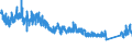 KN 87 /Exporte /Einheit = Preise (Euro/Tonne) /Partnerland: Nigeria /Meldeland: Eur27_2020 /87:Zugmaschinen, Kraftwagen, KraftrÃ„der, FahrrÃ„der und Andere Nicht Schienengebundene Landfahrzeuge, Teile Davon und ZubehÃ–r