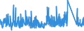 KN 87 /Exporte /Einheit = Preise (Euro/Tonne) /Partnerland: Zentralaf.republik /Meldeland: Eur27_2020 /87:Zugmaschinen, Kraftwagen, KraftrÃ„der, FahrrÃ„der und Andere Nicht Schienengebundene Landfahrzeuge, Teile Davon und ZubehÃ–r