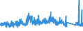 KN 87 /Exporte /Einheit = Preise (Euro/Tonne) /Partnerland: Aequat.guin. /Meldeland: Eur27_2020 /87:Zugmaschinen, Kraftwagen, KraftrÃ„der, FahrrÃ„der und Andere Nicht Schienengebundene Landfahrzeuge, Teile Davon und ZubehÃ–r