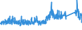 KN 87 /Exporte /Einheit = Preise (Euro/Tonne) /Partnerland: Gabun /Meldeland: Eur27_2020 /87:Zugmaschinen, Kraftwagen, KraftrÃ„der, FahrrÃ„der und Andere Nicht Schienengebundene Landfahrzeuge, Teile Davon und ZubehÃ–r