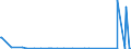CN 88010010 /Exports /Unit = Prices (Euro/suppl. units) /Partner: Greece /Reporter: Eur27_2020 /88010010:Gliders, Without Motor and not Capable of Being Fitted With a Motor, and Hang Gliders; Balloons and Dirigibles (Excl. Party Balloons)