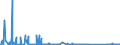 CN 88010090 /Exports /Unit = Prices (Euro/suppl. units) /Partner: Portugal /Reporter: Eur27_2020 /88010090:Kites and Other Non-powered Aircraft (Excl. Gliders, Hang Gliders, Balloons and Children's Kites)
