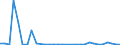 CN 88010090 /Exports /Unit = Prices (Euro/suppl. units) /Partner: United Kingdom(Excluding Northern Ireland) /Reporter: Eur27_2020 /88010090:Kites and Other Non-powered Aircraft (Excl. Gliders, Hang Gliders, Balloons and Children's Kites)