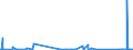 CN 88010090 /Exports /Unit = Prices (Euro/suppl. units) /Partner: Canada /Reporter: Eur27_2020 /88010090:Kites and Other Non-powered Aircraft (Excl. Gliders, Hang Gliders, Balloons and Children's Kites)