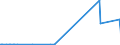 CN 88010090 /Exports /Unit = Prices (Euro/suppl. units) /Partner: Brazil /Reporter: Eur27_2020 /88010090:Kites and Other Non-powered Aircraft (Excl. Gliders, Hang Gliders, Balloons and Children's Kites)