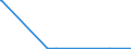 CN 88021100 /Exports /Unit = Prices (Euro/suppl. units) /Partner: Egypt /Reporter: European Union /88021100:Helicopters of an Unladen Weight <= 2.000 Kg