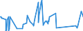 CN 88021200 /Exports /Unit = Prices (Euro/suppl. units) /Partner: Ireland /Reporter: Eur27_2020 /88021200:Helicopters of an Unladen Weight > 2.000 Kg