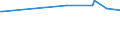 CN 88021200 /Exports /Unit = Prices (Euro/suppl. units) /Partner: Guatemala /Reporter: Eur25 /88021200:Helicopters of an Unladen Weight > 2.000 Kg