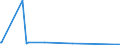 CN 88022000 /Exports /Unit = Prices (Euro/suppl. units) /Partner: Niger /Reporter: Eur27_2020 /88022000:Aeroplanes and Other Powered Aircraft of an Unladen Weight <= 2.000 kg (Excl. Helicopters and Dirigibles)