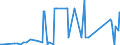 CN 88023000 /Exports /Unit = Prices (Euro/suppl. units) /Partner: Kasakhstan /Reporter: Eur27_2020 /88023000:Aeroplanes and Other Powered Aircraft of an Unladen Weight > 2.000 kg but <= 15.000 kg (Excl. Helicopters and Dirigibles)