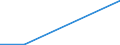 CN 88025000 /Exports /Unit = Prices (Euro/ton) /Partner: Spain /Reporter: Eur27 /88025000:Spacecraft -incl. Satellites- and Spacecraft Launch Vehicles