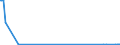 CN 88026090 /Exports /Unit = Quantities in tons /Partner: Germany /Reporter: Eur27_2020 /88026090:Suborbital and Spacecraft Launch Vehicles