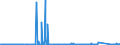 CN 8802 /Exports /Unit = Prices (Euro/ton) /Partner: Finland /Reporter: Eur27_2020 /8802:Powered Aircraft `e.g. Helicopters and Aeroplanes`; Spacecraft, Incl. Satellites, and Suborbital and Spacecraft Launch Vehicles