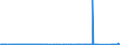 CN 8802 /Exports /Unit = Prices (Euro/ton) /Partner: Croatia /Reporter: Eur27_2020 /8802:Powered Aircraft `e.g. Helicopters and Aeroplanes`; Spacecraft, Incl. Satellites, and Suborbital and Spacecraft Launch Vehicles