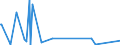 CN 8802 /Exports /Unit = Prices (Euro/ton) /Partner: Cape Verde /Reporter: European Union /8802:Powered Aircraft `e.g. Helicopters and Aeroplanes`; Spacecraft, Incl. Satellites, and Suborbital and Spacecraft Launch Vehicles